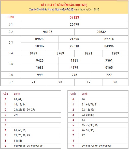 Dự đoán XSMB ngày 3/7/2023 thống kê miền Bắc thứ 2 hôm nay