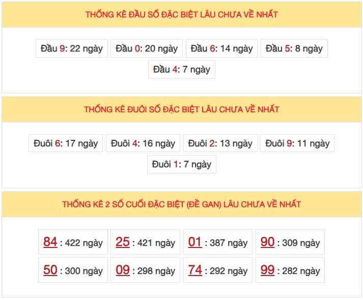 Dự đoán XSMB ngày 8/8/2023 thống kê miền Bắc thứ 3 hôm nay 5