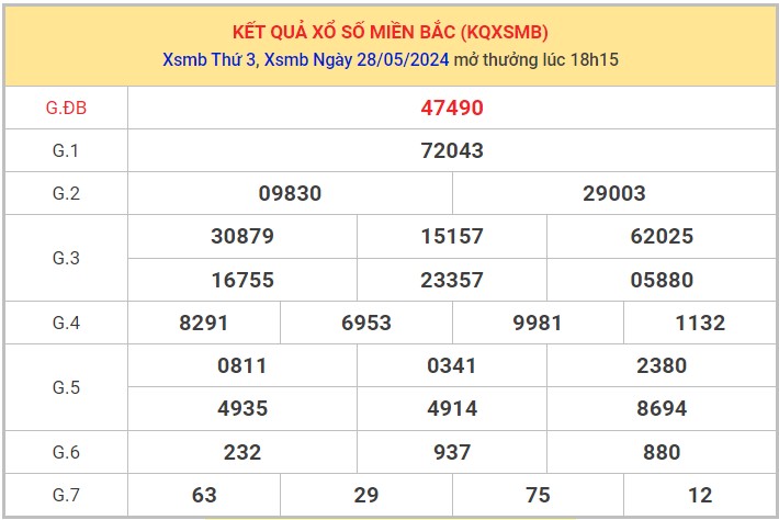 Dự đoán XSMB 29/5/2024 thống kê xổ số miền Bắc thứ 4 8