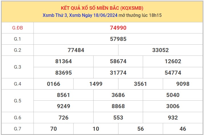 Dự đoán XSMB 19/6/2024 thống kê xổ số miền Bắc 1