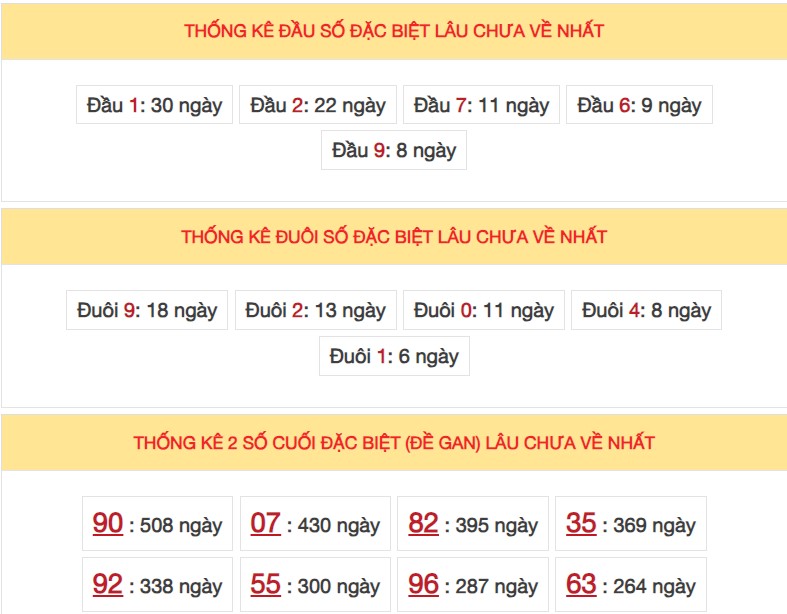 Dự đoán XSMB 23/2/2024 thứ 4 hôm nay 4