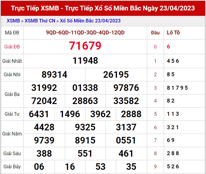 Dự đoán XSMB ngày 24/4/2023 - Thống kê lô VIP Miền Bắc thứ 2 hôm nay 1