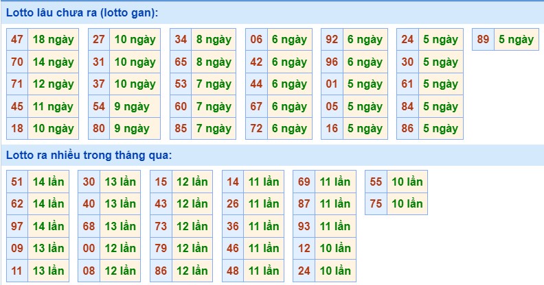 Dự đoán XSMB 12/9/2023 thống kê xổ số miền Bắc thứ 3 hôm nay 2