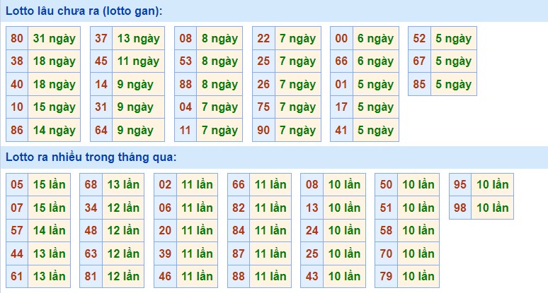 Dự đoán XSMB ngày 29/6/2023 thống kê Miền Bắc thứ 5 hôm nay 2