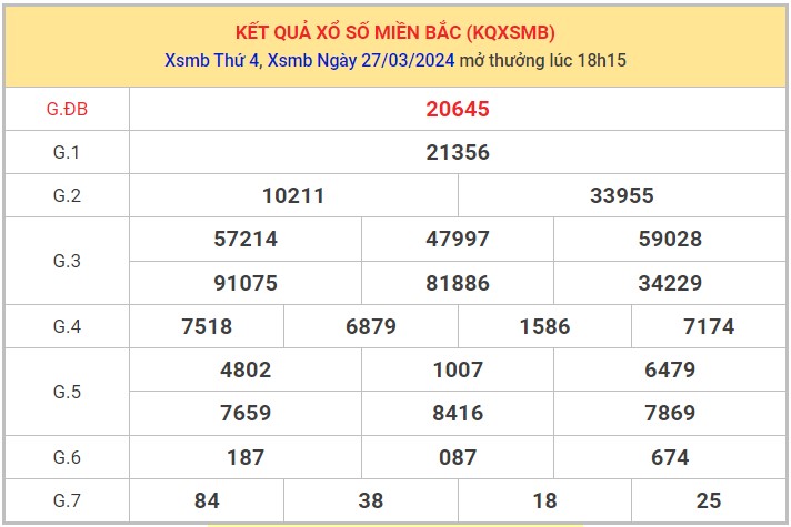 Dự đoán XSMB 28/3/2024 thống kê xổ số miền Bắc thứ 5 1