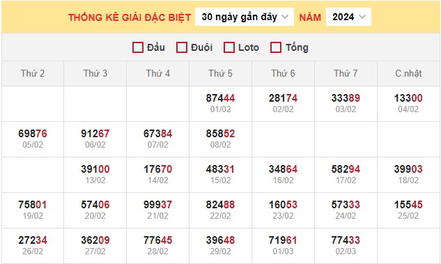 Dự đoán XSMB 3/3/2024 thống kê xổ số miền Bắc Chủ Nhật hôm nay 6