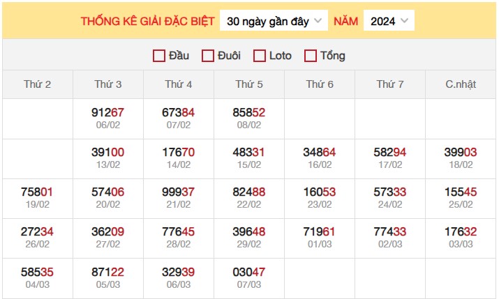 Dự đoán XSMB 8/3/2024 thống kê xổ số miền Bắc thứ 6 hôm nay 3