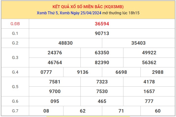 Dự đoán XSMB 26/4/2024 thống kê xổ số miền Bắc 1