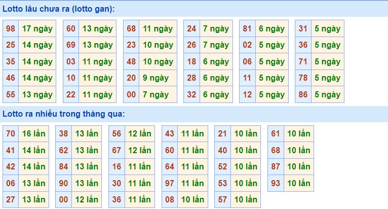 Dự Đoán XSMB ngày 25/5/2023 Soi Cầu Miền Bắc thứ 5 hôm nay 2