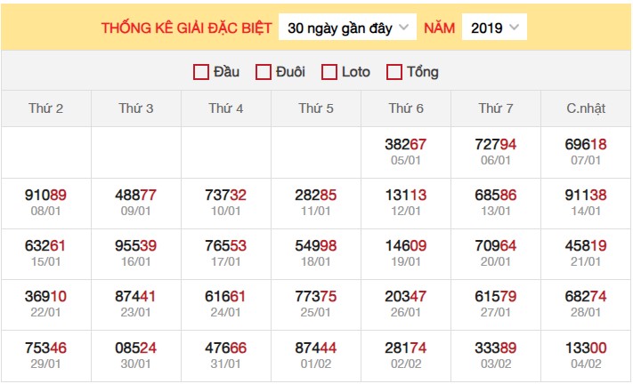 Dự đoán XSMB 5/2/2024 thống kê xổ số miền Bắc thứ 2 hôm nay 3