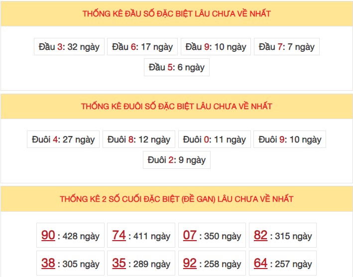 Dự đoán XSMB 4/12/2023 thống kê xổ số miền Bắc thứ 2 hôm nay 5