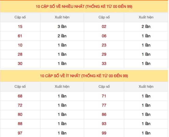 Dự đoán XSMB ngày 17/8/2023 thống kê Miền Bắc thứ 5 hôm nay 4