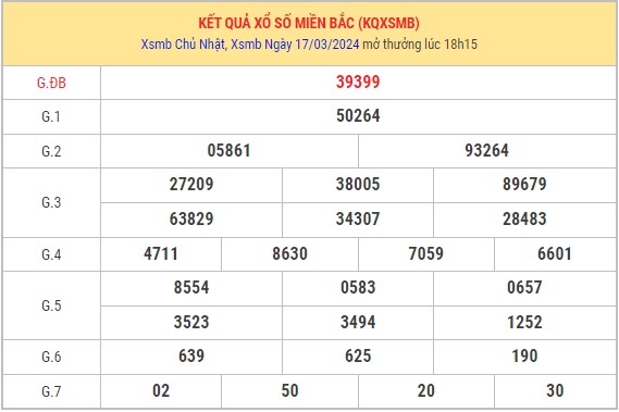 Dự đoán XSMB 18/3/2024 thống kê xổ số miền Bắc thứ 2 hôm nay 9