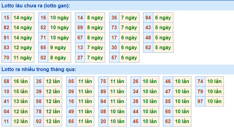 Dự đoán XSMB ngày 17/3/2023 - Thống kê lô VIP Miền Bắc thứ 6 hôm nay 2