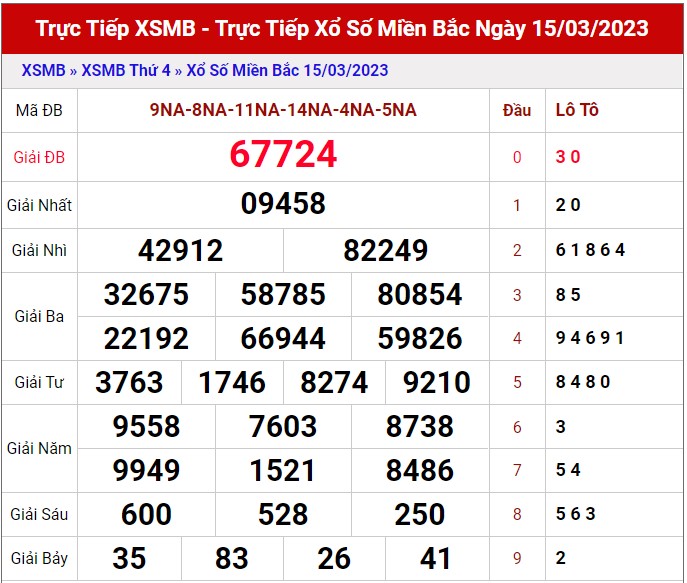 Dự đoán XSMB ngày 16/3/2023 - Thống kê lô VIP Miền Bắc thứ 5 hôm nay 1