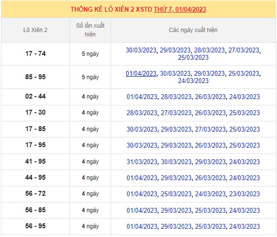 Dự đoán XSMB ngày 2/4/2023 - Thống kê lô VIP Miền Bắc Chủ Nhật hôm nay 8