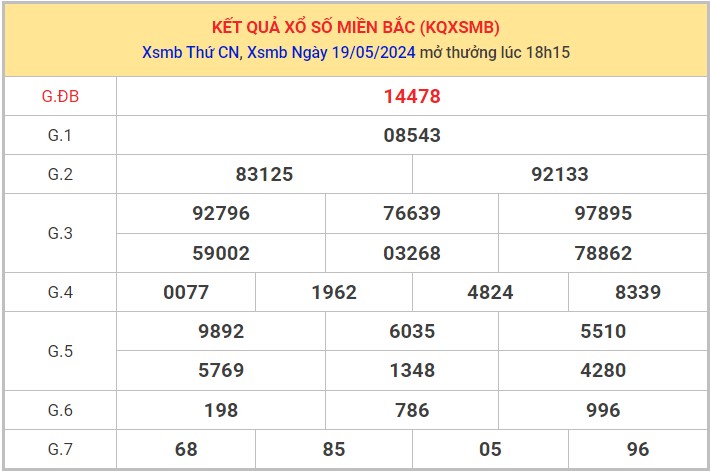 Dự đoán XSMB 20/5/2024 thống kê xổ số miền Bắc thứ 2 1