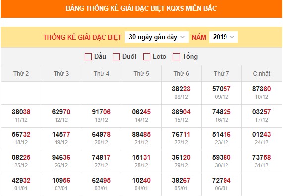 Dự đoán XSMB 7/1/2024 thống kê xổ số miền Bắc Chủ Nhật hôm nay 3