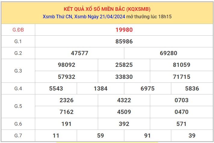 Dự đoán XSMB 22/4/2024 thống kê xổ số miền Bắc 1