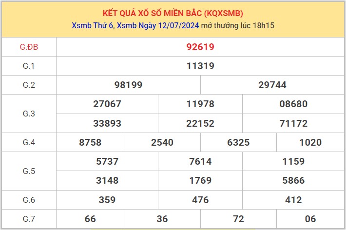 Dự đoán XSMB 13/7/2024 thống kê xổ số miền Bắc thứ 7 1