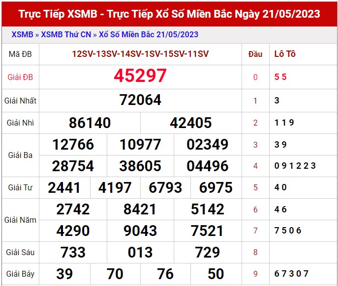 Dự Đoán XSMB ngày 22/5/2023, thống kê xổ số Miền Bắc thứ 2 hôm nay 1