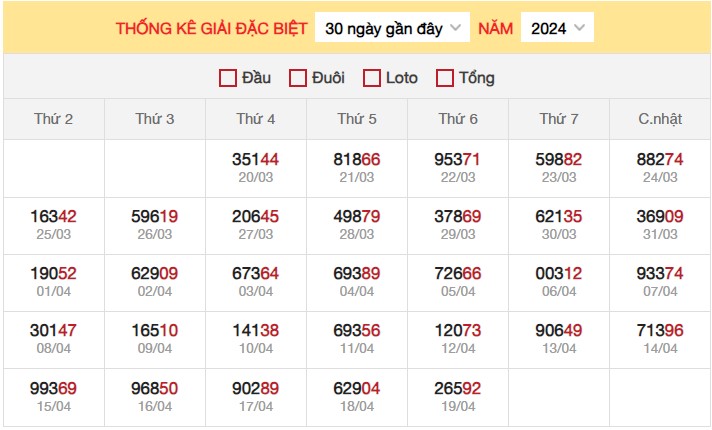 Dự đoán XSMB 20/4/2024 thống kê xổ số miền Bắc 6