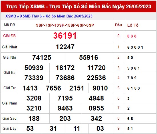 Dự Đoán XSMB ngày 27/5/2023 thống kê xổ số Miền Bắc thứ 7 hôm nay 1