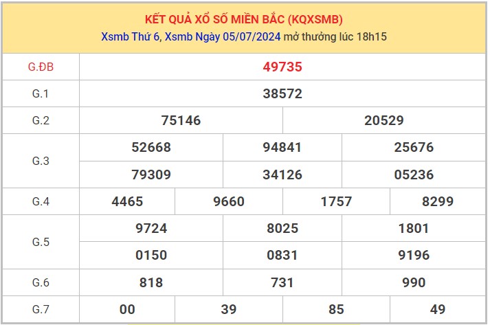 Dự đoán XSMB 6/7/2024 thống kê xổ số miền Bắc thứ 7 1