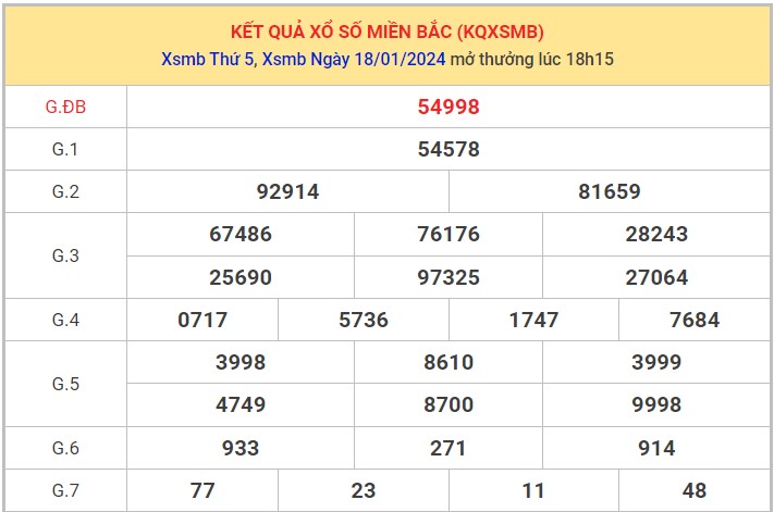 Dự đoán XSMB 19/1/2024 thống kê xổ số miền Bắc thứ 6 hôm nay 1