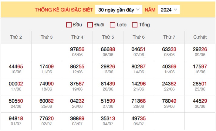 Dự đoán XSMB 6/7/2024 thống kê xổ số miền Bắc thứ 7 3