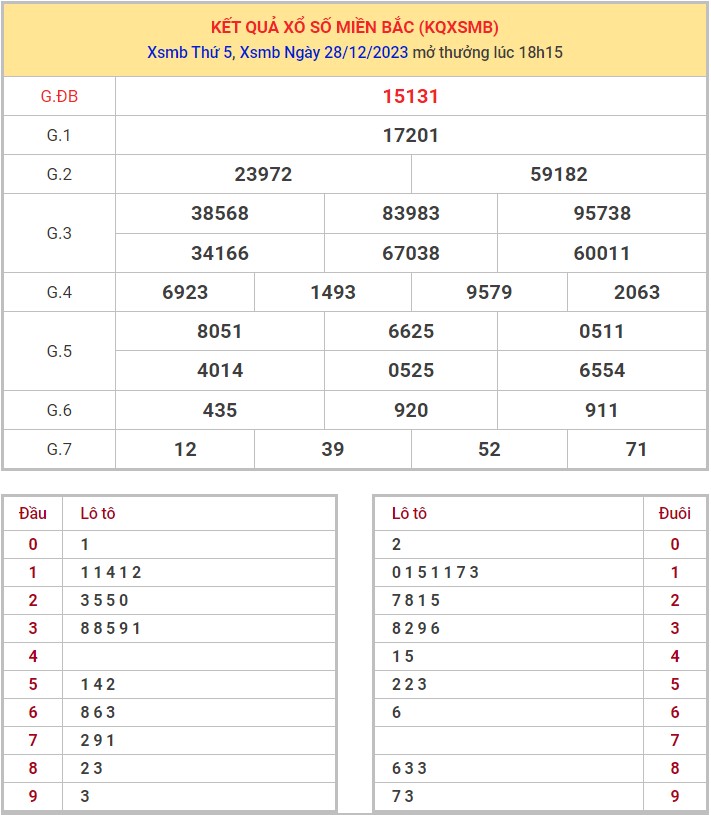 Dự đoán XSMB 29/12/2023 thống kê xổ số miền Bắc thứ 6 hôm nay 1