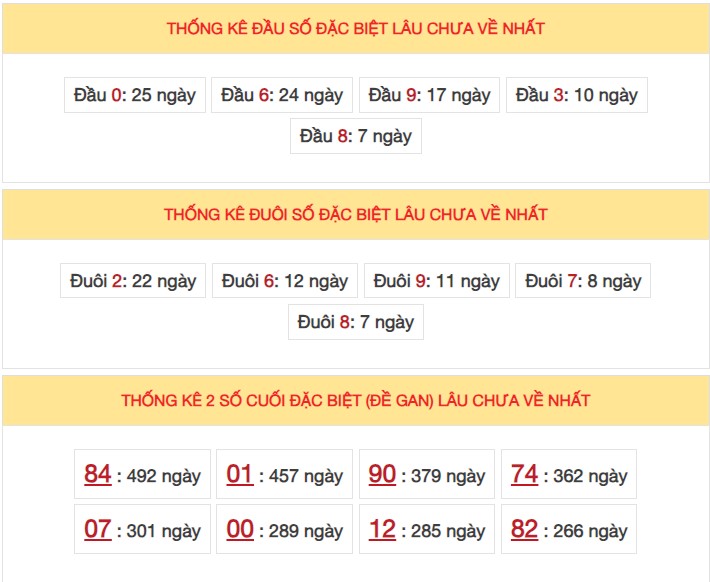 Dự đoán XSMB 17/10/2023 thống kê xổ số miền Bắc thứ 3 hôm nay 5