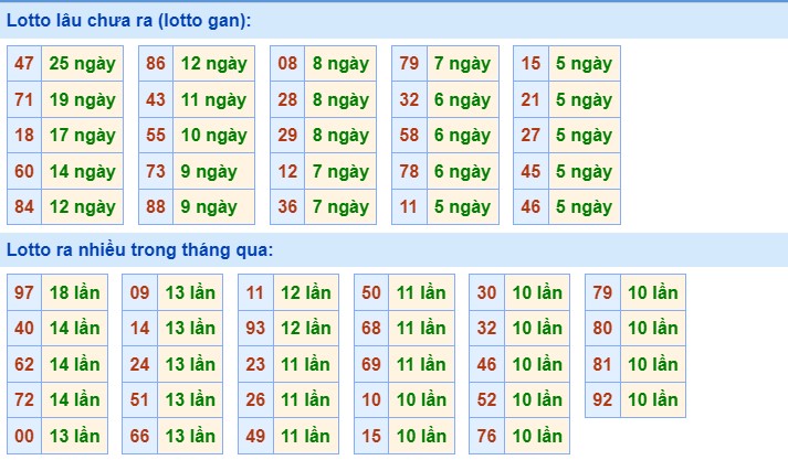 Dự đoán XSMB 19/9/2023 thống kê xổ số miền Bắc thứ 3 hôm nay 2