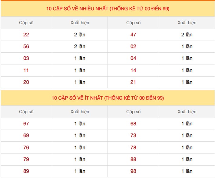 Dự đoán XSMB 10/10/2023 thống kê xổ số miền Bắc thứ 3 hôm nay 6