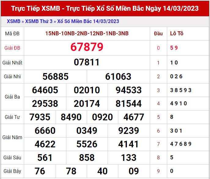 Dự đoán XSMB ngày 15/3/2023 - Thống kê lô VIP Miền Bắc thứ 4 hôm nay 1