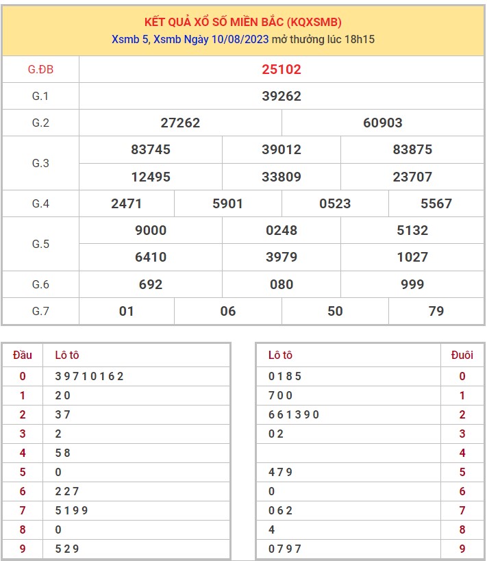 Dự Đoán XSMB ngày 11/8/2023 thống kê miền Bắc thứ 6 hôm nay 1650