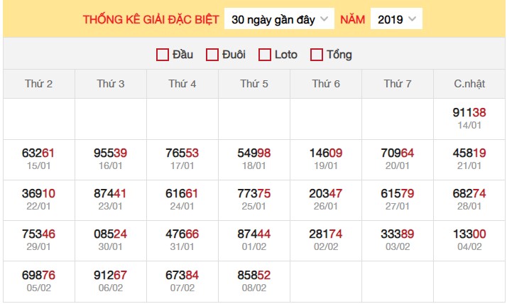 Dự đoán XSMB 13/2/2024 thống kê xổ số miền Bắc thứ 3 hôm nay 9