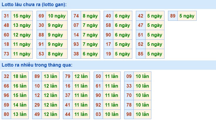 Dự đoán XSMB 27/6/2024 thống kê xổ số miền Bắc thứ 5 2