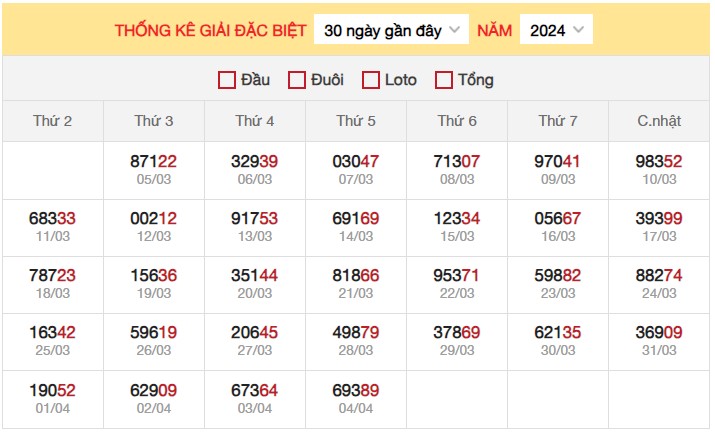 Dự đoán XSMB 5/4/2024 thống kê xổ số miền Bắc 3