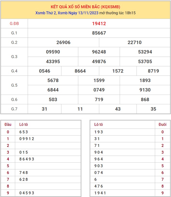 Dự đoán XSMB 14/11/2023 thống kê xổ số miền Bắc thứ 3 hôm nay 1