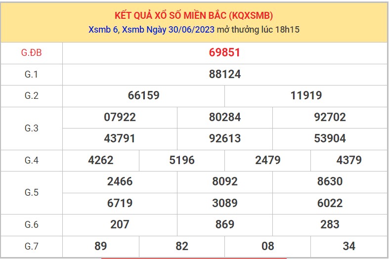 Dự đoán XSMB ngày 1/7/2023 thống kê miền Bắc thứ 7 hôm nay 1