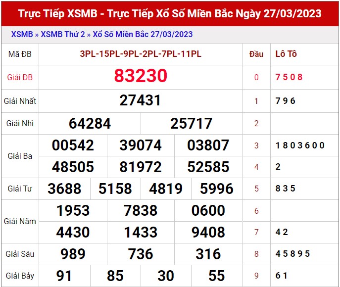 Dự đoán XSMB ngày 28/3/2023 - Thống kê lô VIP Miền Bắc thứ 3 hôm nay 1