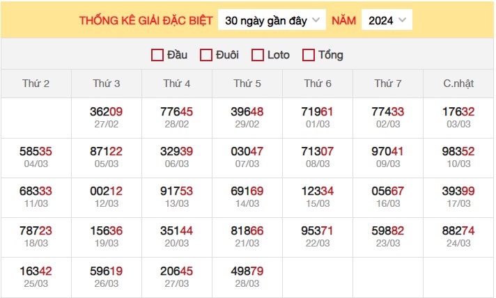 Dự đoán XSMB 29/3/2024 thống kê xổ số miền Bắc thứ 6 6