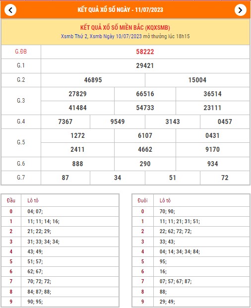 Dự đoán XSMB ngày 11/7/2023 thống kê Miền Bắc thứ 3 hôm nay 