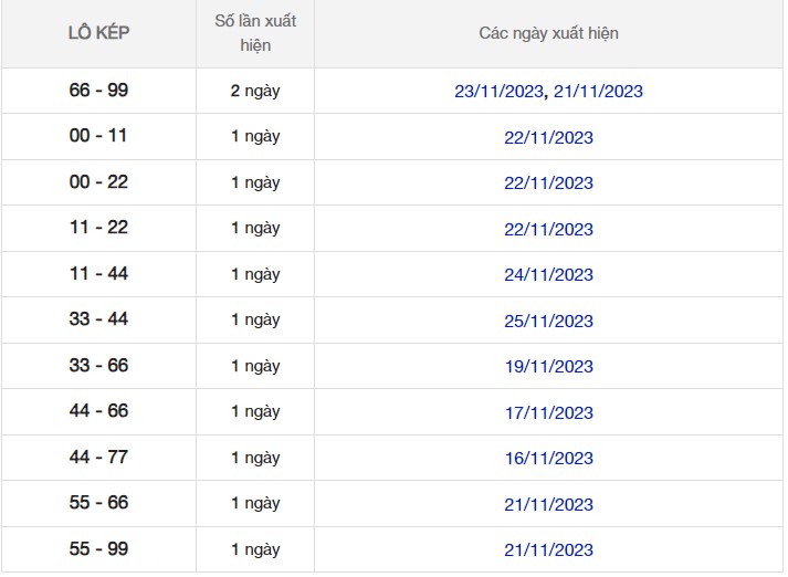 Dự đoán XSMB 27/11/2023 thống kê xổ số miền Bắc thứ 2 hôm nay 7