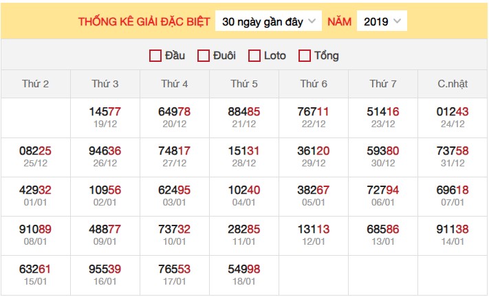 Dự đoán XSMB 19/1/2024 thống kê xổ số miền Bắc thứ 6 hôm nay 3