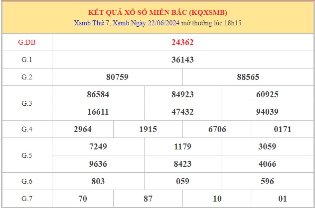 Dự đoán XSMB 23/6/2024 thống kê xổ số miền Bắc Chủ Nhật 8