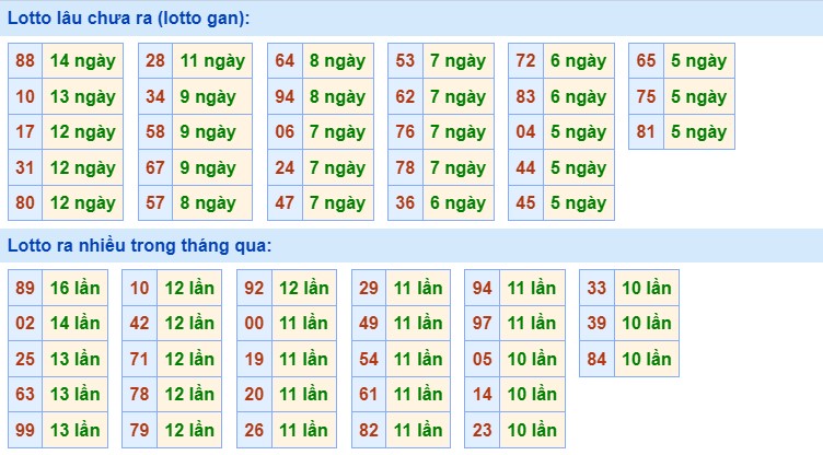 Dự đoán XSMB 26/3/2024 thống kê xổ số miền Bắc thứ 3 2