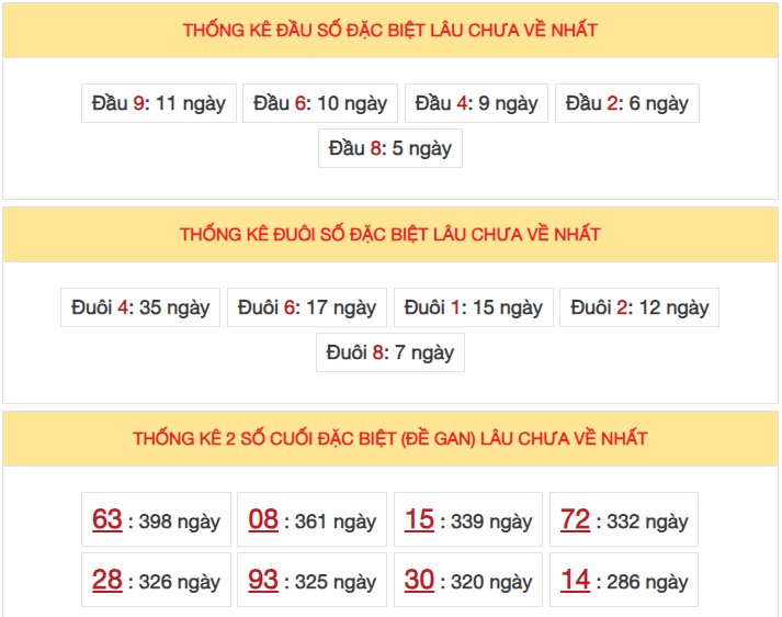 Dự đoán XSMB 10/7/2024 thống kê xổ số miền Bắc thứ 4 4