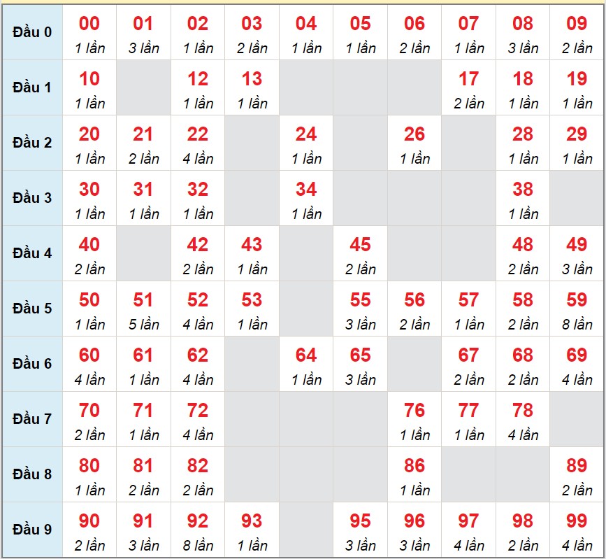 Dự Đoán XSMB ngày 25/5/2023 Soi Cầu Miền Bắc thứ 5 hôm nay 8